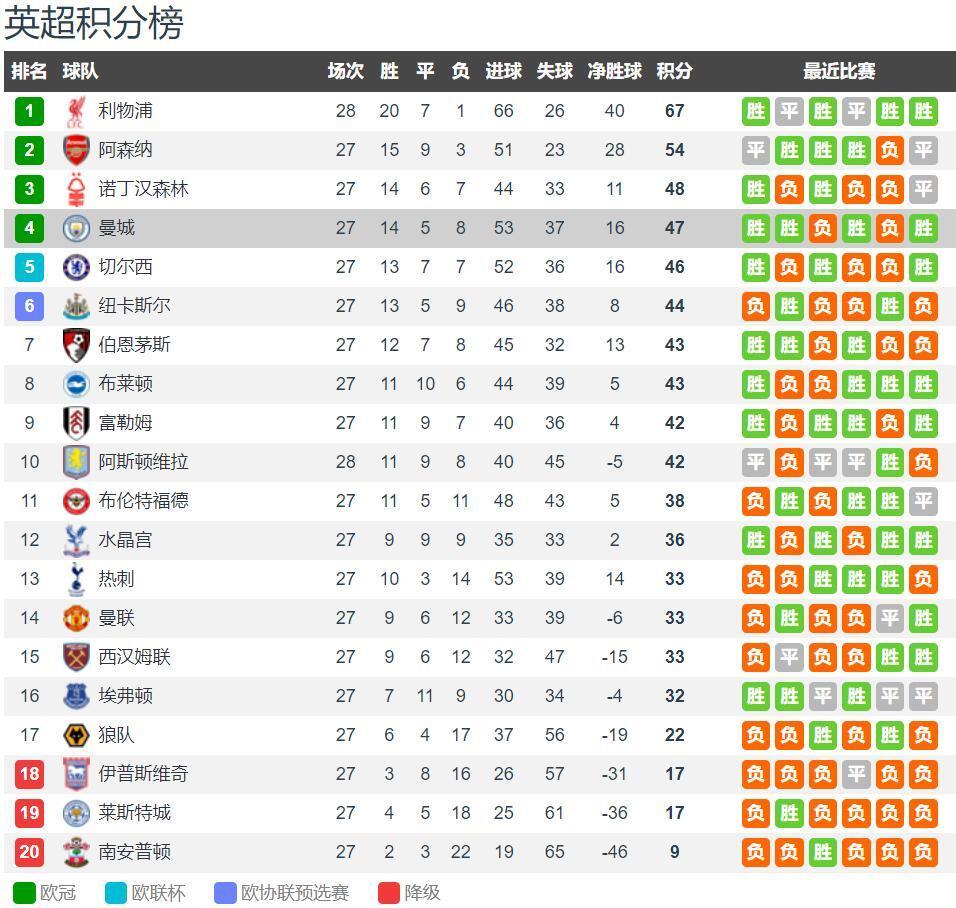 列维谈解雇澳波：热刺必须在所有战线赢球，英超成绩说明一切（列维谈炒澳波：热刺各线都要赢，英超战绩就是答案）